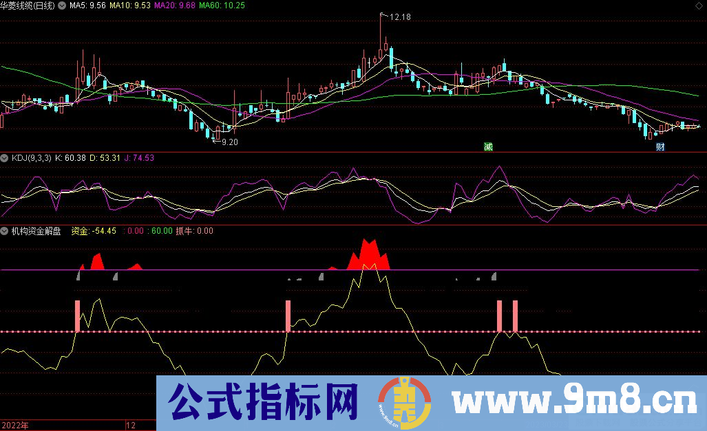 通达信机构资金解盘副图指标 源码 贴图