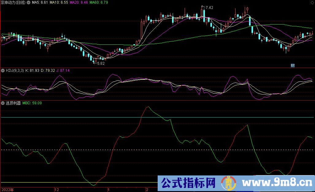 通达信逃顶利器副图指标 源码 贴图