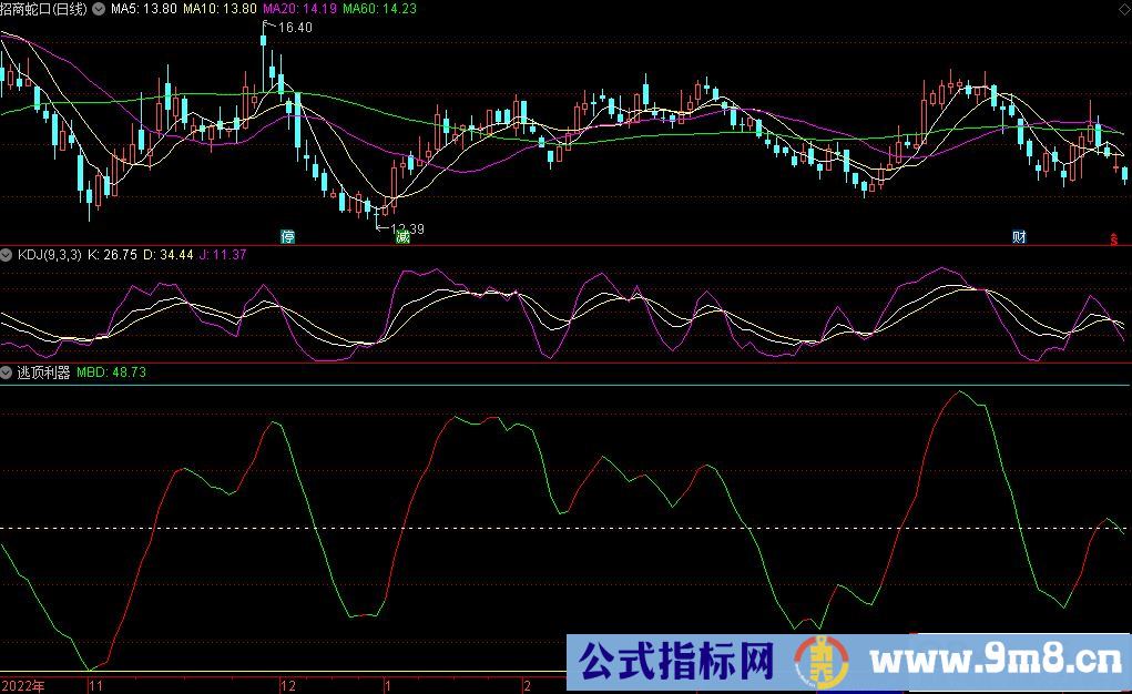 通达信逃顶利器副图指标 源码 贴图