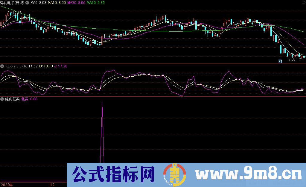 通达信经典低买选股指标 九毛八公式指标网