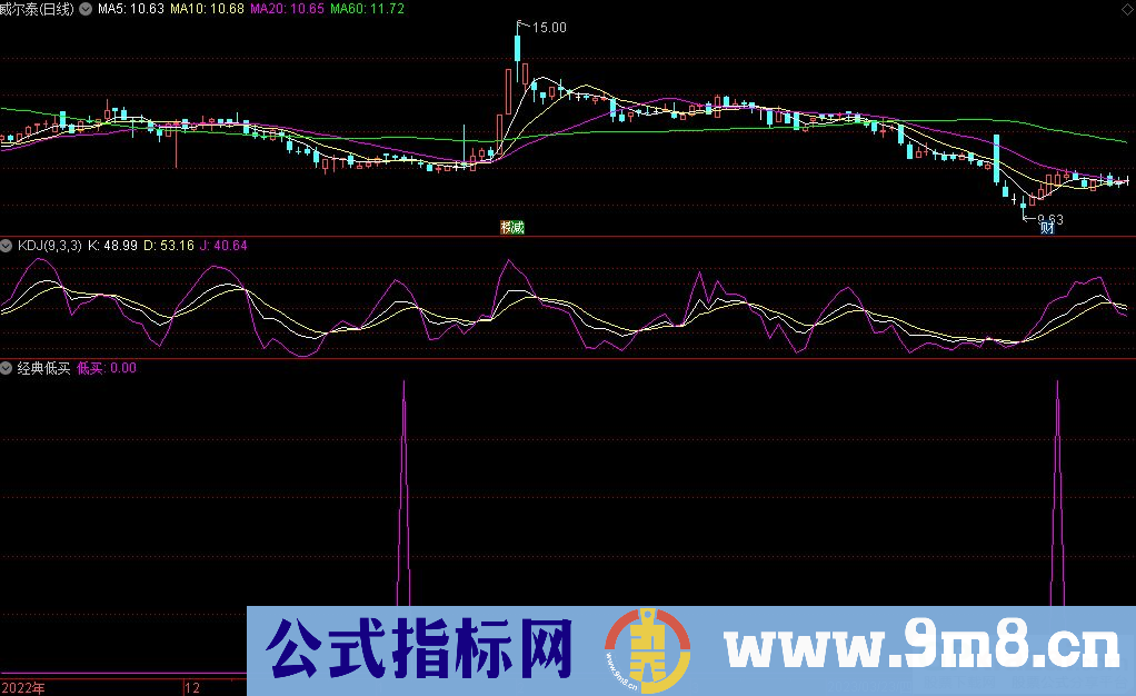 通达信经典低买选股指标 源码 贴图