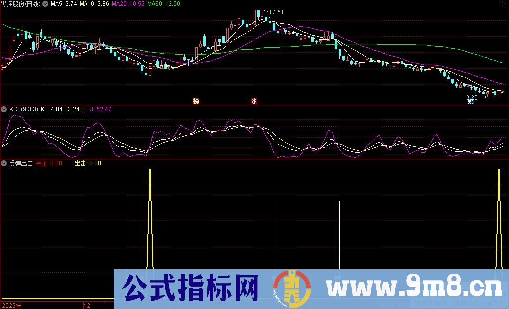 通达信反弹出击副图指标 源码 贴图