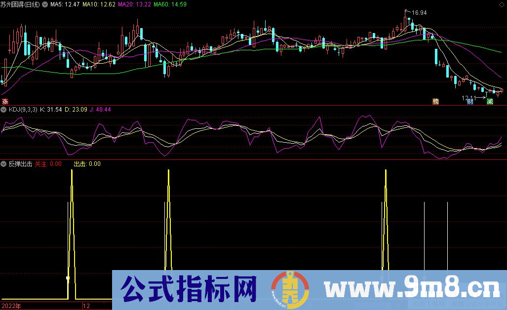 通达信反弹出击副图指标 源码 贴图