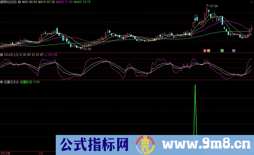 通达信巨量见天价副图指标 九毛八公式指标网