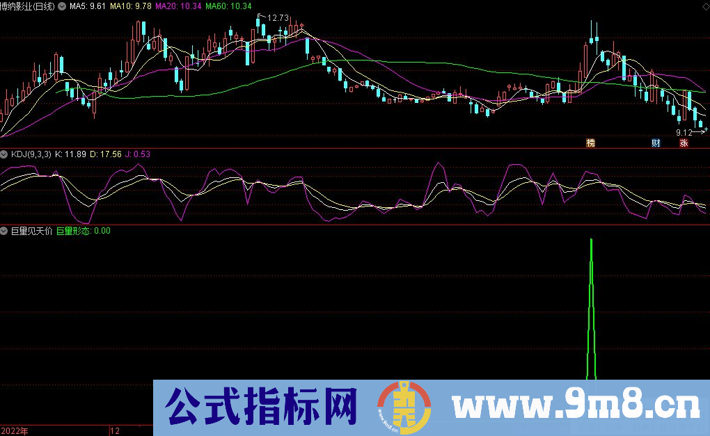 通达信巨量见天价副图指标 源码 贴图