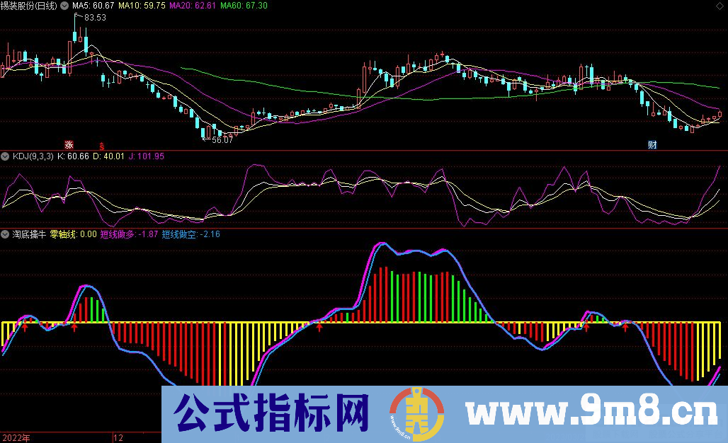 通达信淘底擒牛副图指标 九毛八公式指标网