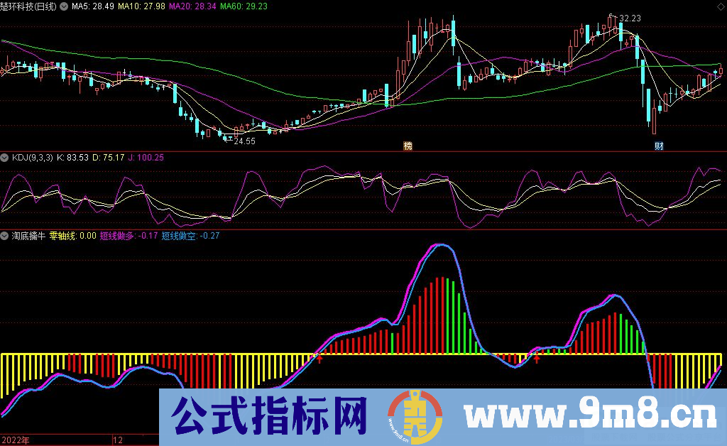 通达信淘底擒牛副图指标 源码 贴图