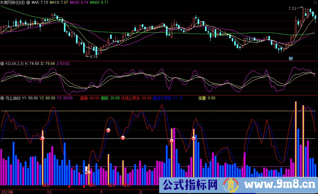通达信马上启动副图指标 源码 贴图