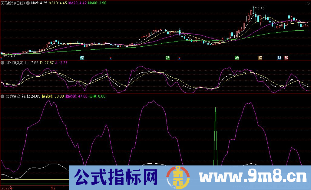 通达信趋势探底副图指标 九毛八公式指标网