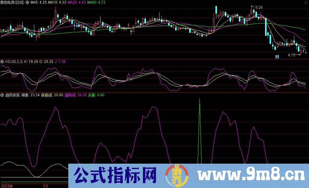 通达信趋势探底副图指标 源码 贴图