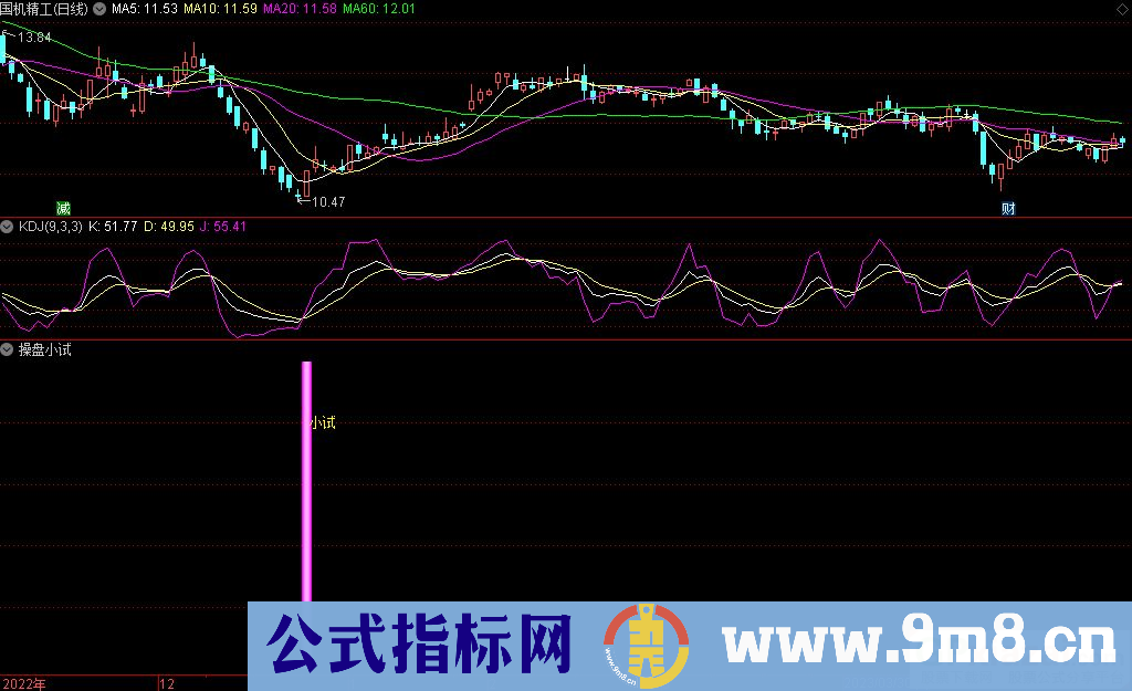 通达信操盘小试副图指标 源码 贴图