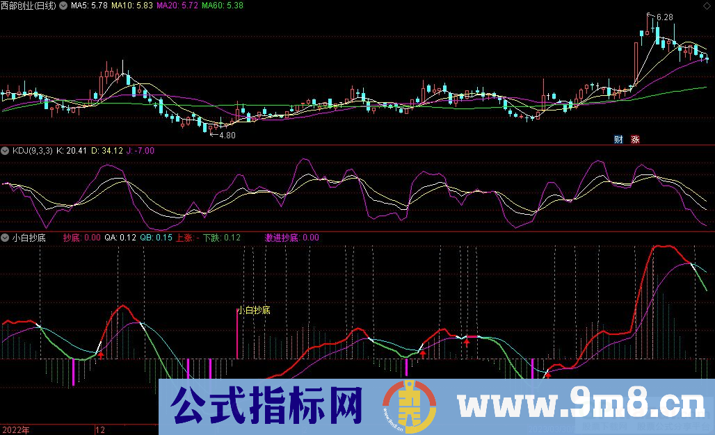 通达信小白抄底副图指标 九毛八公式指标网