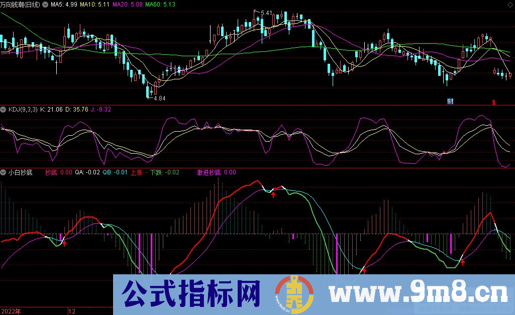 通达信小白抄底副图指标 源码 贴图