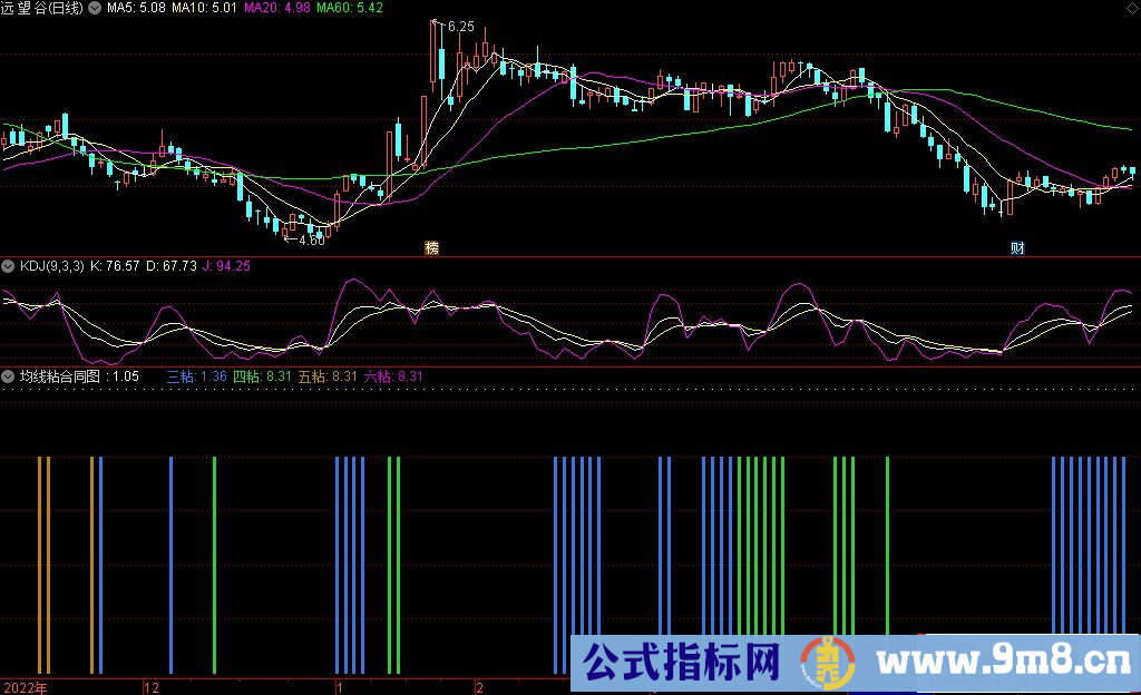 通达信均线粘合同图副图指标 源码 贴图