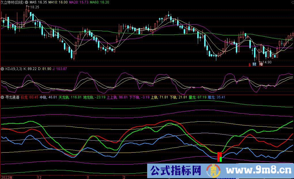 通达信寻龙通道副图指标 源码 贴图