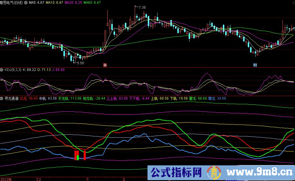 通达信寻龙通道副图指标 源码 贴图