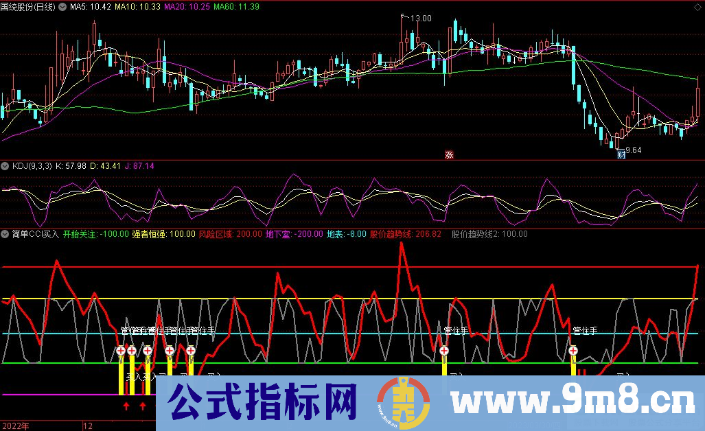 通达信简单CCI买入副图指标 九毛八公式指标网