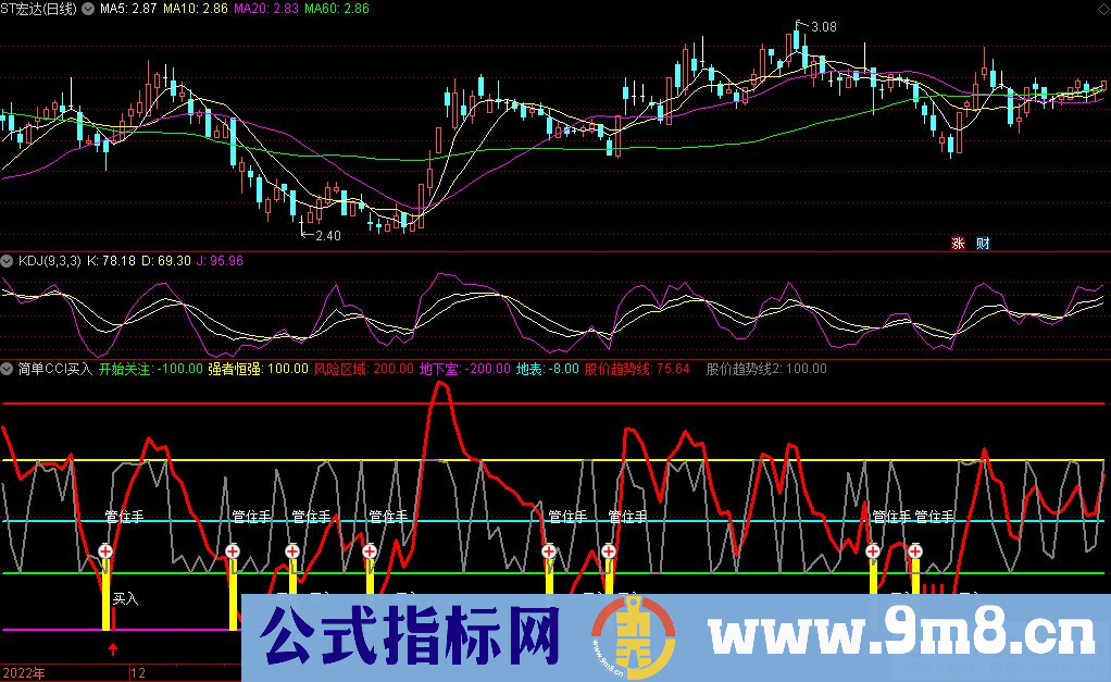 通达信简单CCI买入副图指标 源码 贴图