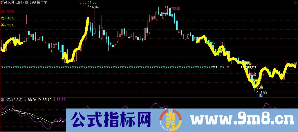 通达信超短操作主图指标 九毛八公式指标网