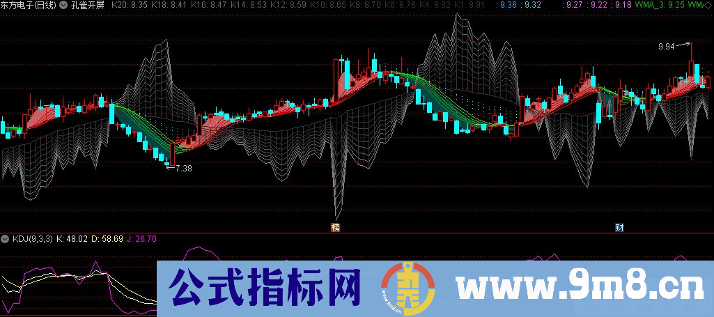 通达信孔雀开屏主图指标 九毛八公式指标网