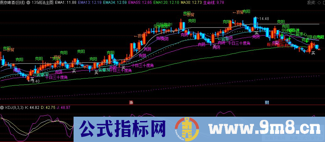 通达信135战法主图指标 九毛八公式指标网