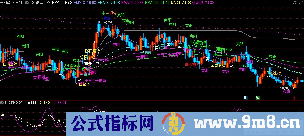 通达信135战法主图指标 源码 贴图