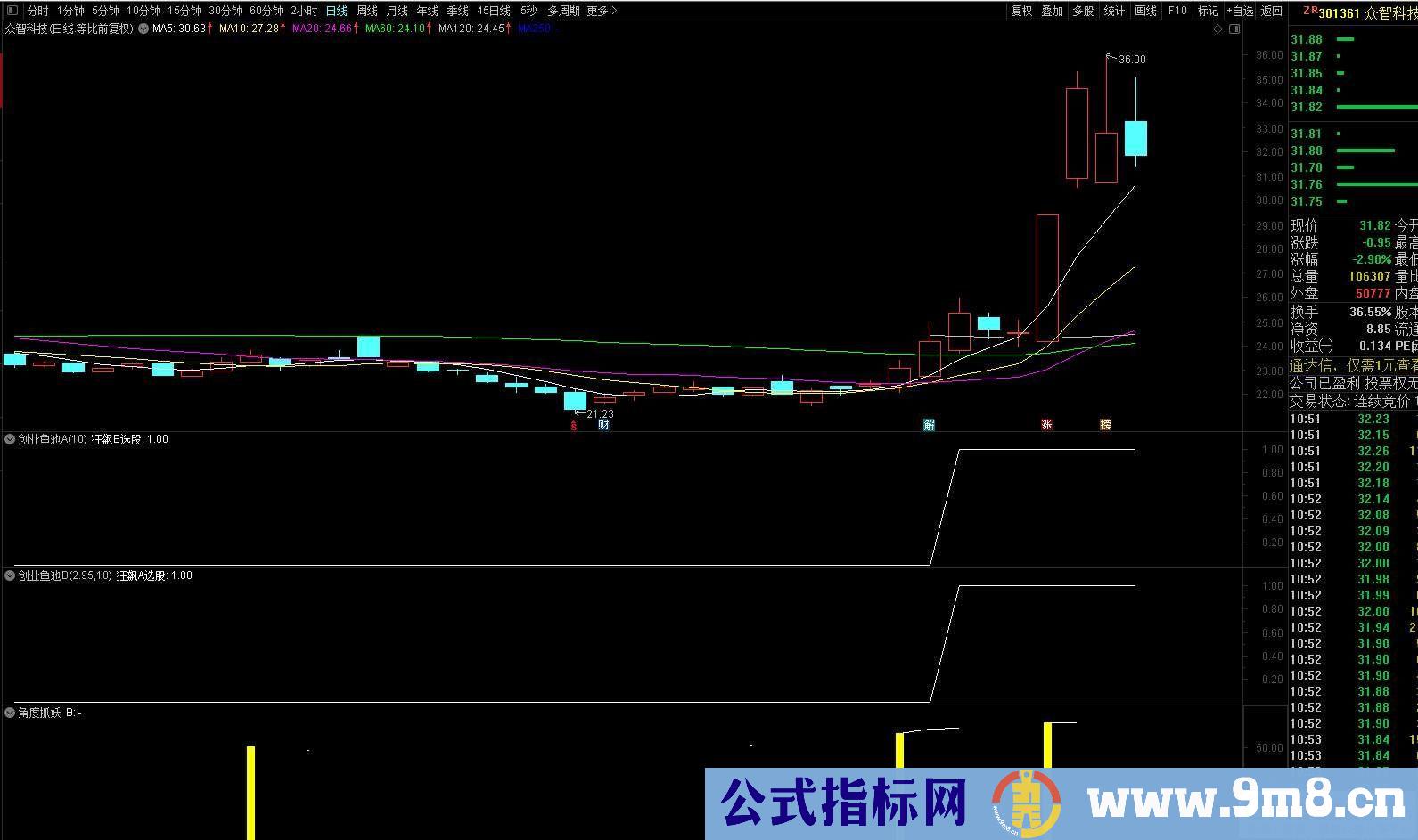 创业板鱼池 角度抓妖 指标选股股票池 源码 贴图