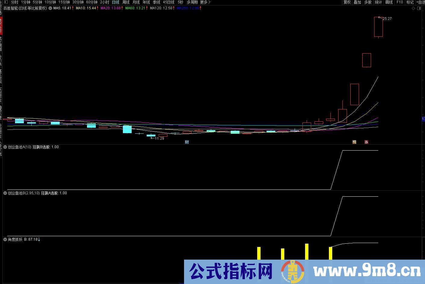 创业板鱼池 角度抓妖 指标选股股票池 源码 贴图