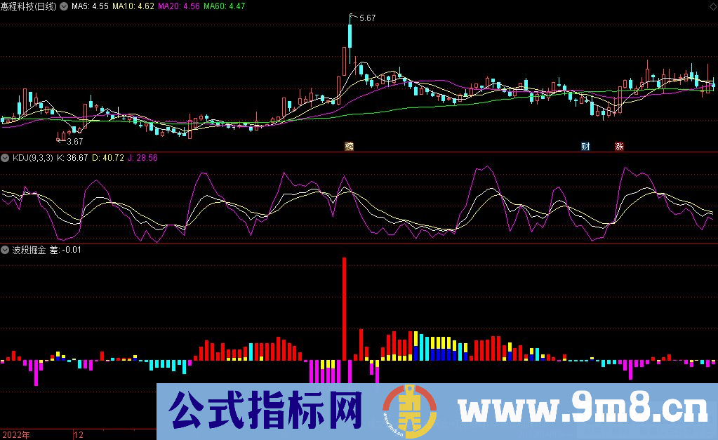 通达信波段掘金副图指标 九毛八公式指标网