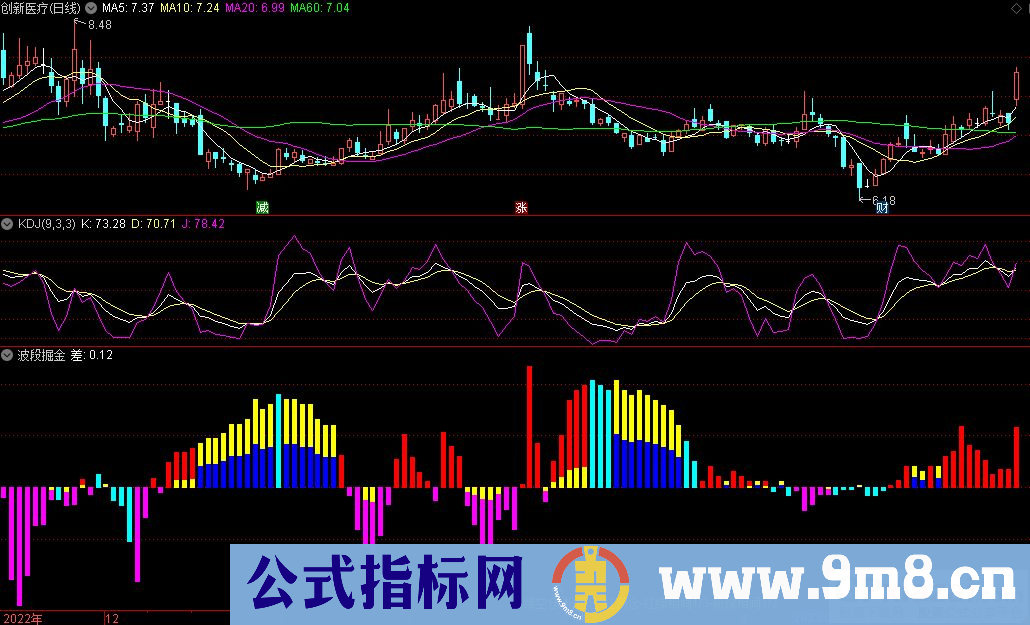 通达信波段掘金副图指标 源码 贴图