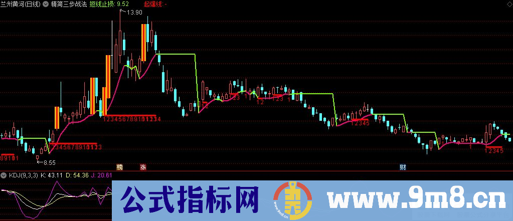 通达信精简三步战法主图指标 源码 贴图