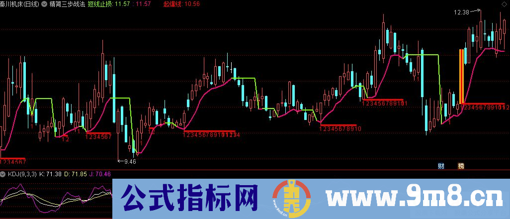 通达信精简三步战法主图指标 九毛八公式指标网