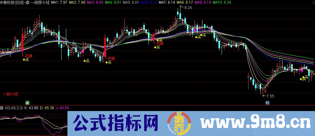 通达信一阳穿十线主图指标 九毛八公式指标网