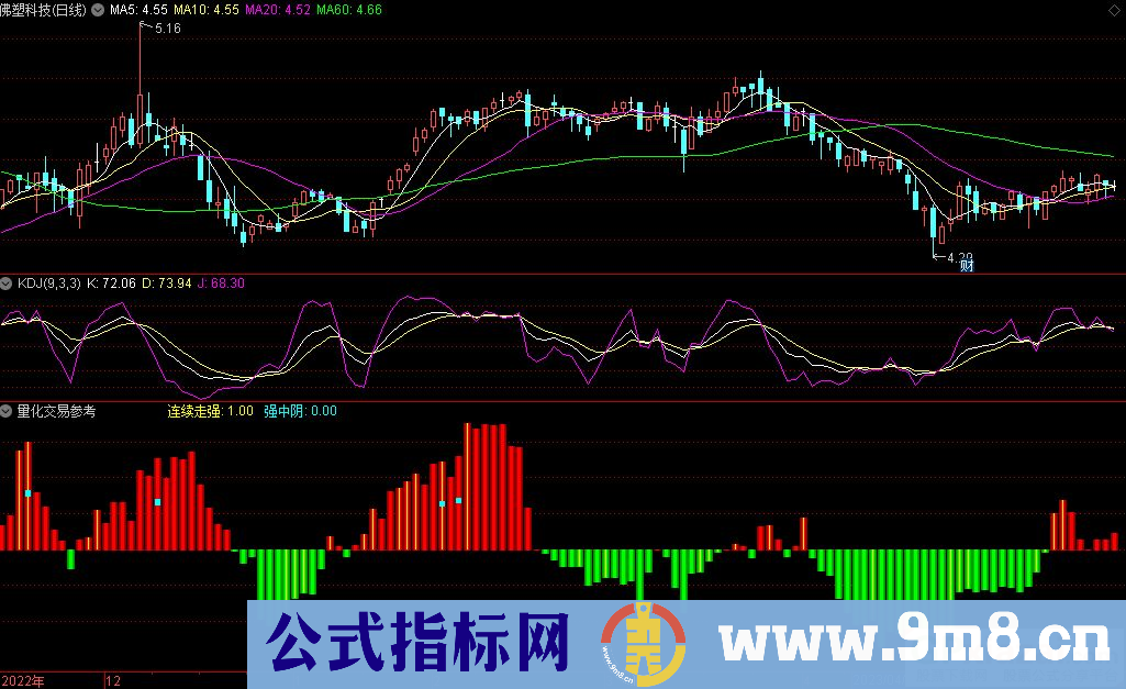 通达信量化交易参考副图指标 九毛八公式指标网