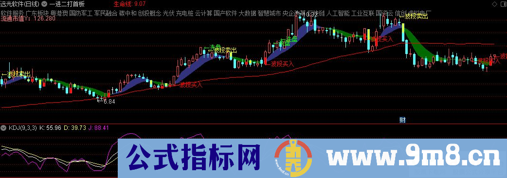 通达信一进二打首板主图指标 九毛八公式指标网