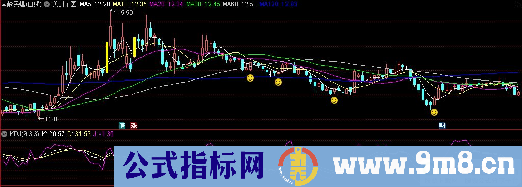 通达信善财主图指标 九毛八公式指标网