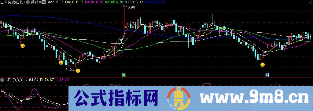 通达信善财主图指标 源码 贴图