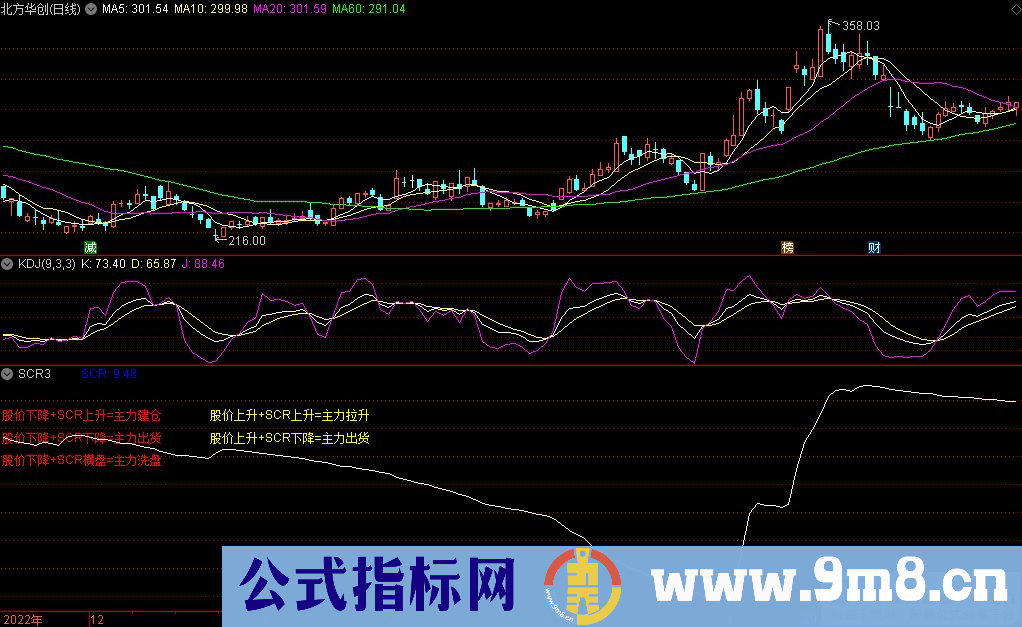 通达信SCR3筹码集中度副图指标 源码 贴图