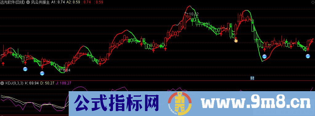 通达信风云共振主图指标 九毛八公式指标网