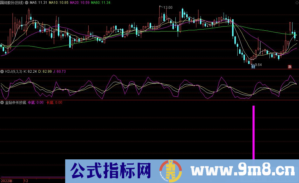 通达信金钻中长抄底副图指标 源码 贴图