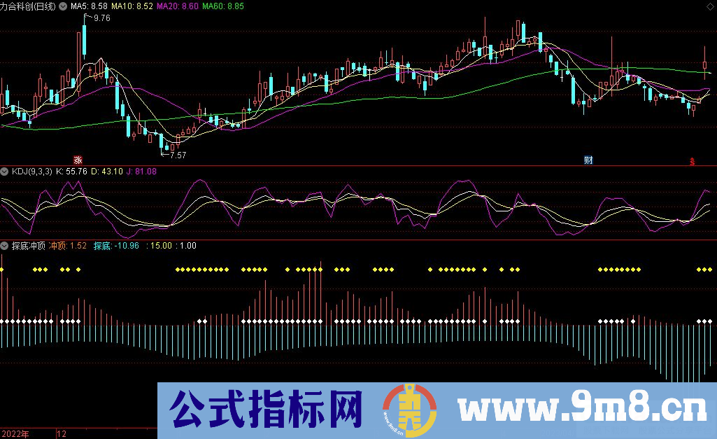 通达信探底冲顶副图指标 源码 贴图