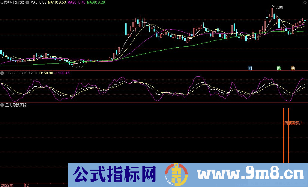 通达信三阴急跌回踩副图指标 源码 贴图