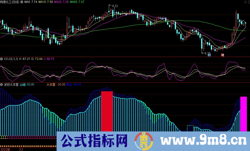 通达信波段大本营副图指标 九毛八公式指标网