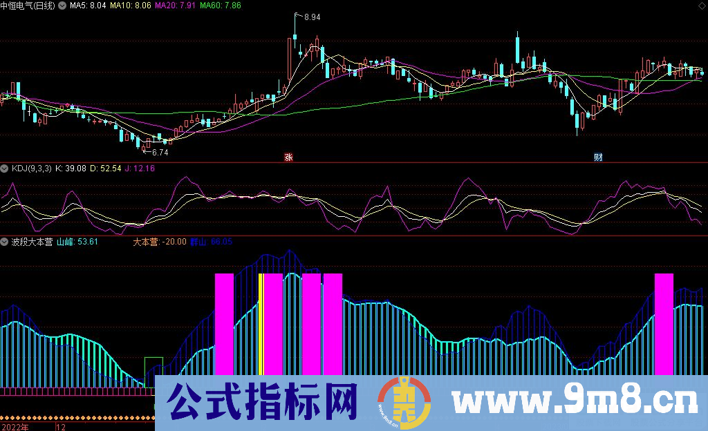 通达信波段大本营副图指标 源码 贴图