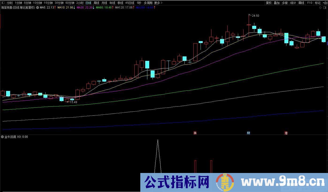 通达信【金牛回调】预警出票点涨幅低 出票量适中 稳定性强 牛回头神器 源码 贴图