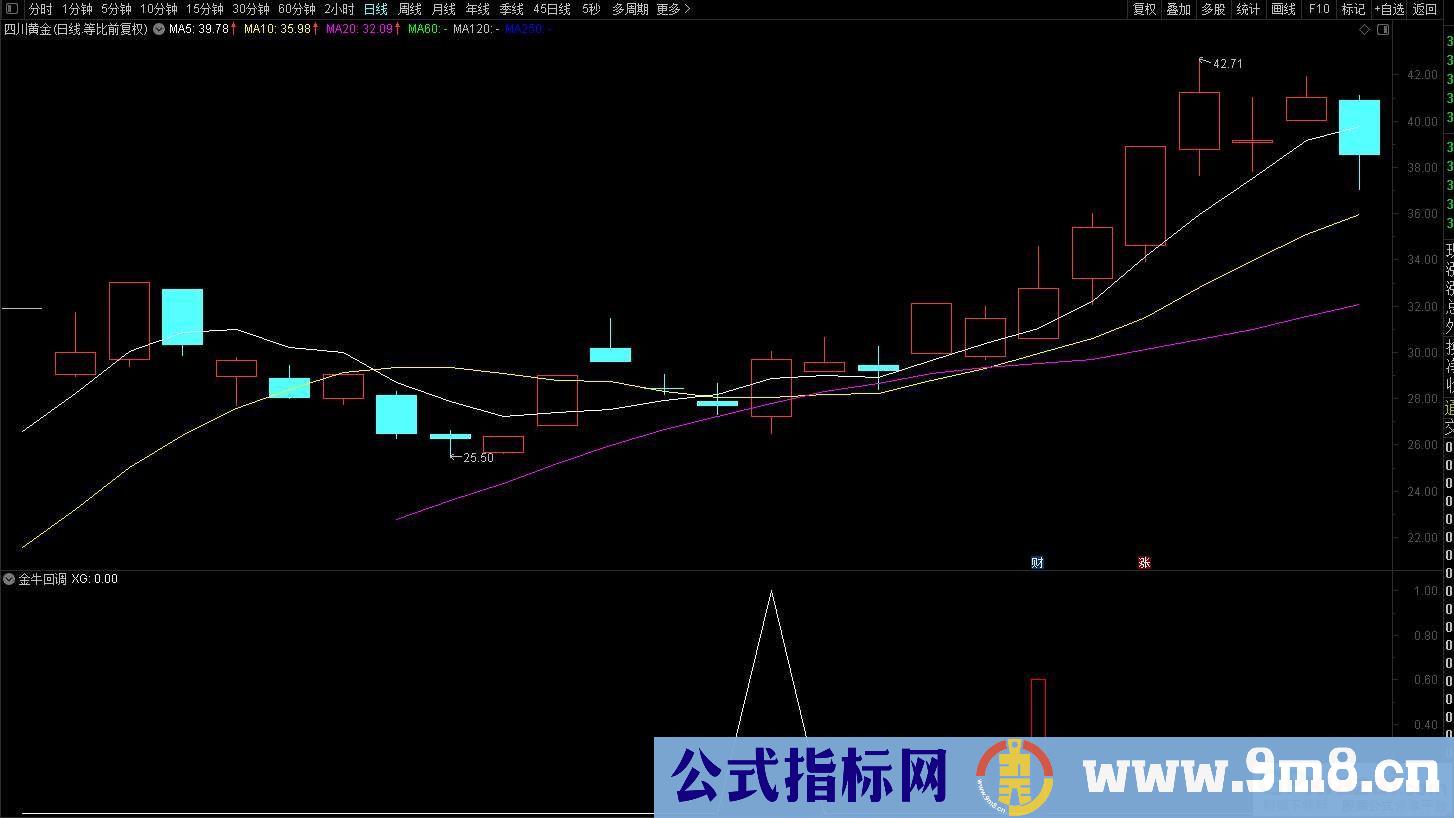 通达信【金牛回调】预警出票点涨幅低 出票量适中 稳定性强 牛回头神器 源码 贴图