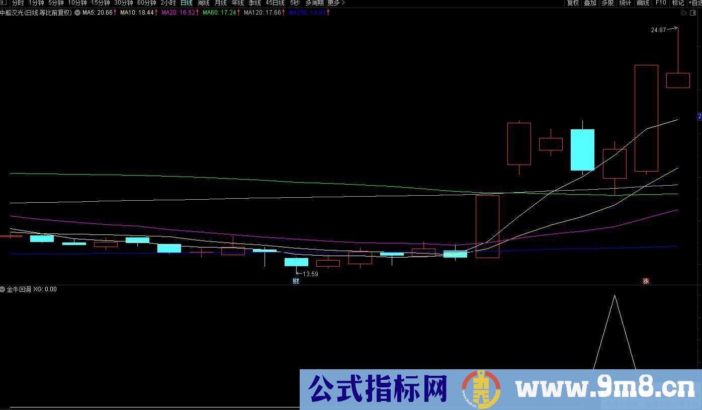 通达信【金牛回调】预警出票点涨幅低 出票量适中 稳定性强 牛回头神器 源码 贴图