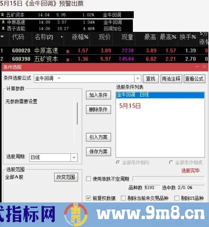 通达信【金牛回调】预警出票点涨幅低 出票量适中 稳定性强 牛回头神器 源码 贴图