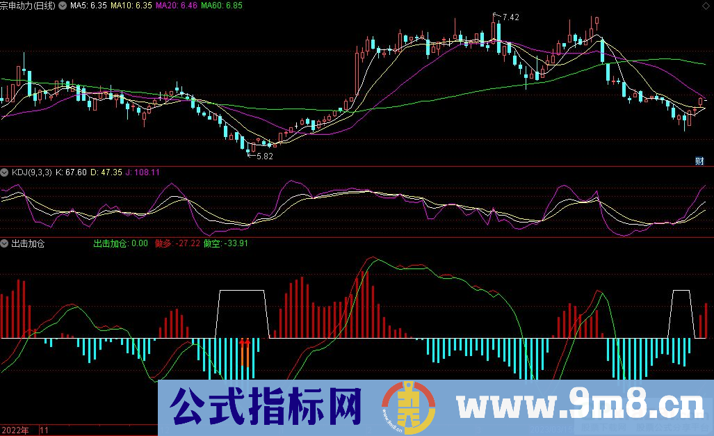 通达信出击加仓副图指标 源码 贴图