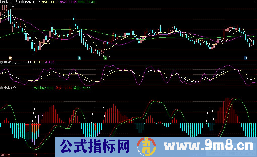 通达信出击加仓副图指标 源码 贴图